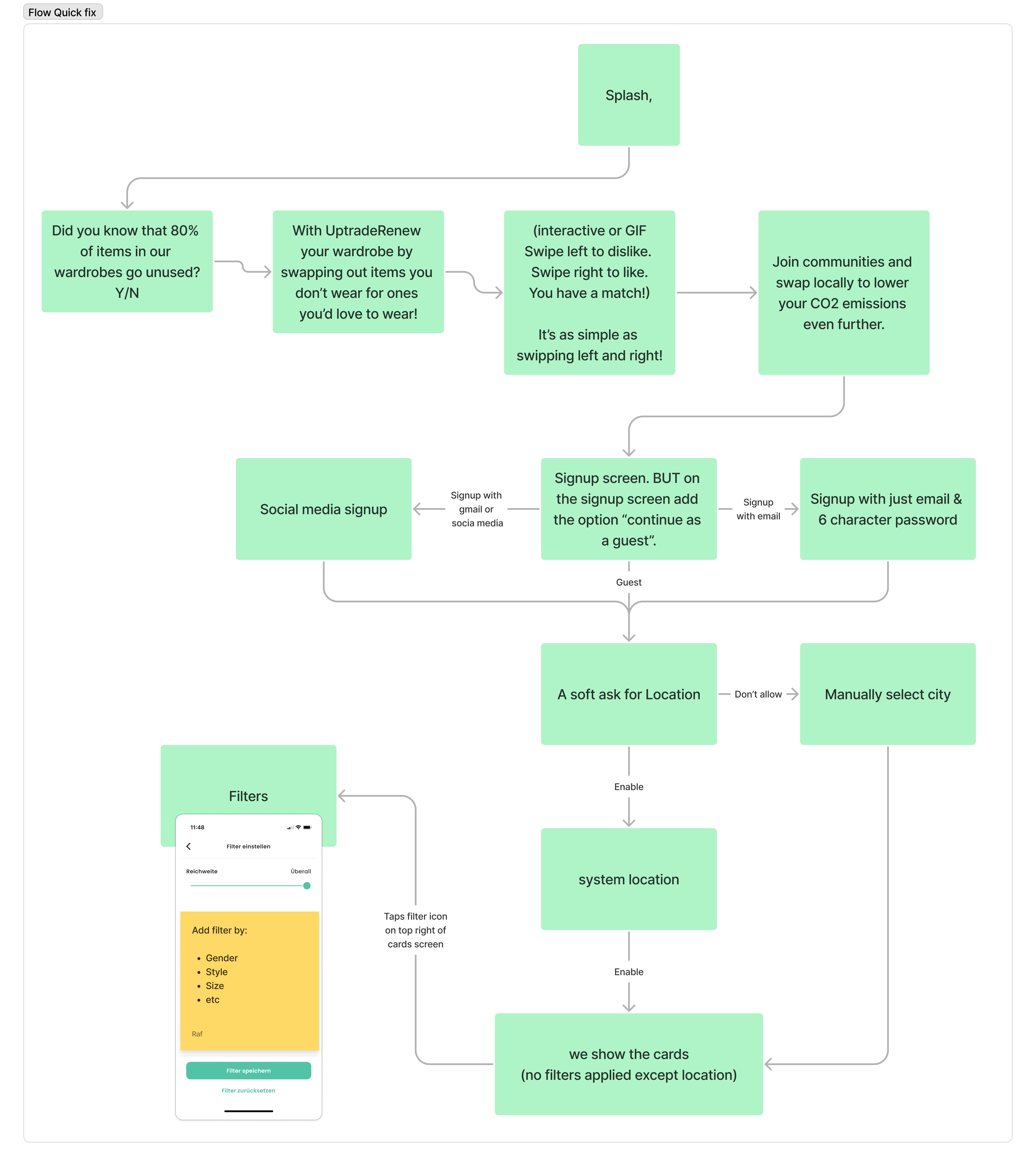 Project introduction and design improvements