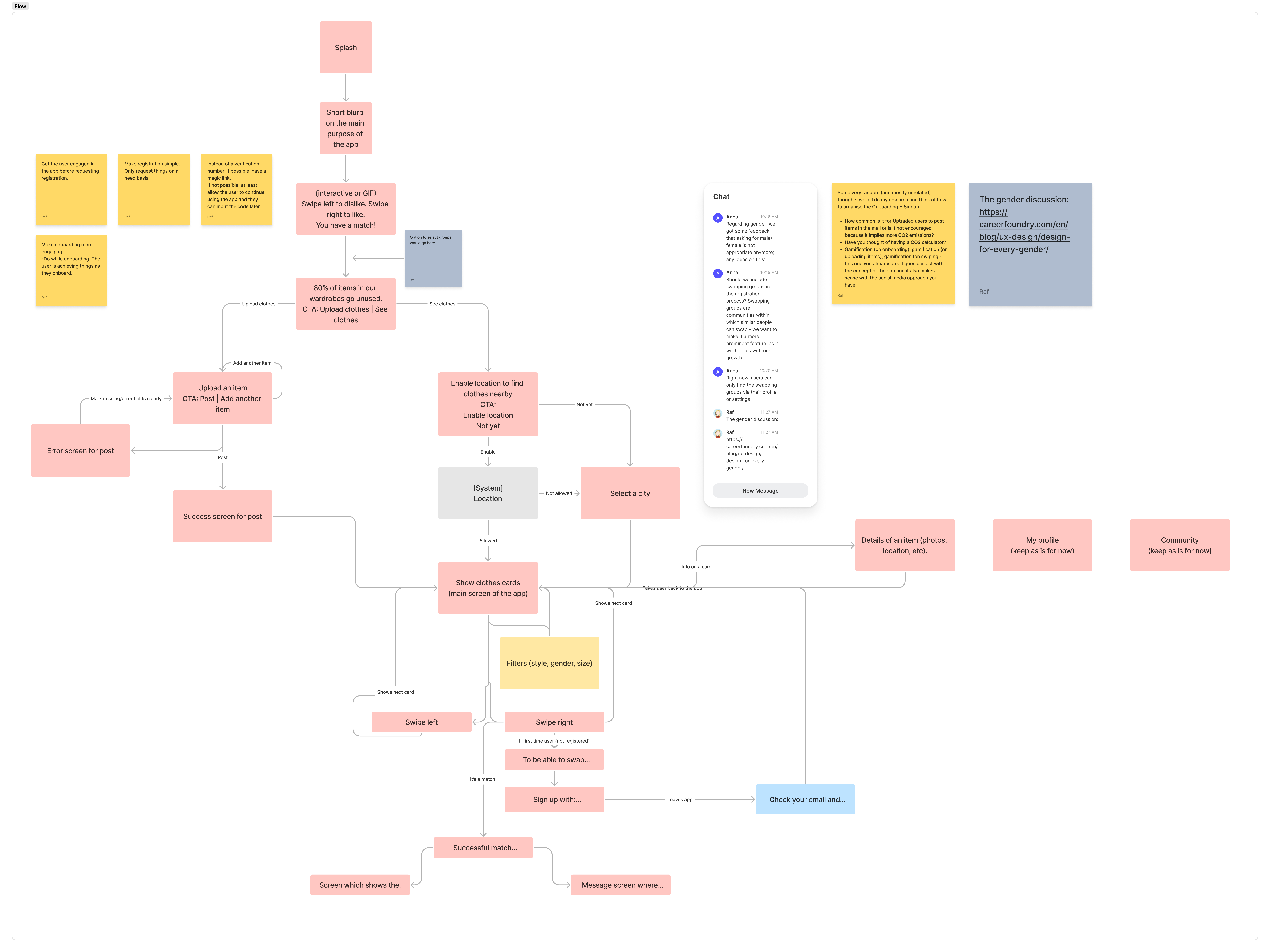 Design exploration and working file